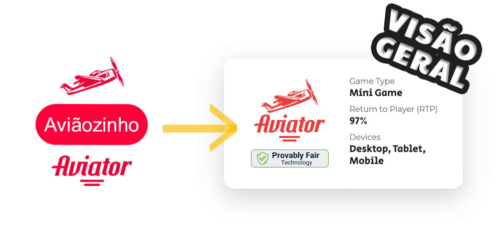 Visão geral do Aviator jogo de aposta